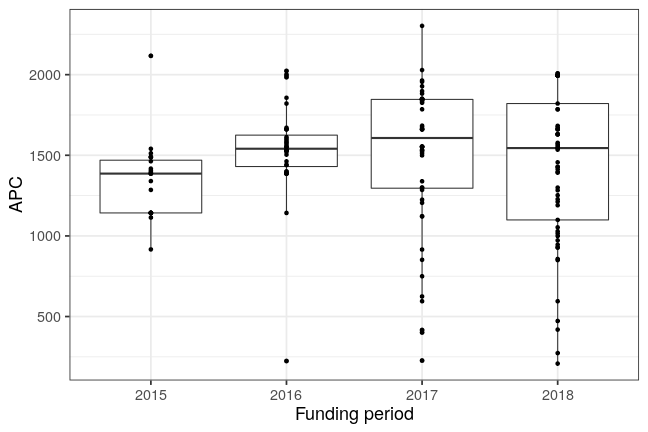 plot of chunk box_potsdam_2019_06_04_year_full