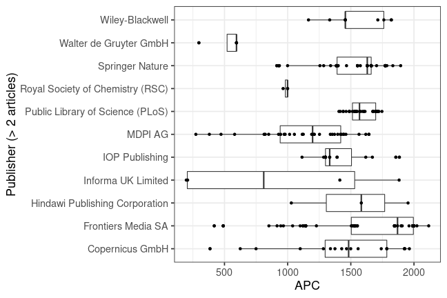 plot of chunk box_potsdam_2020_04_30_publisher_full