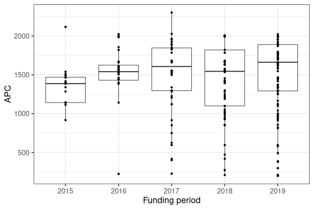 plot of chunk box_potsdam_2020_04_30_year_full