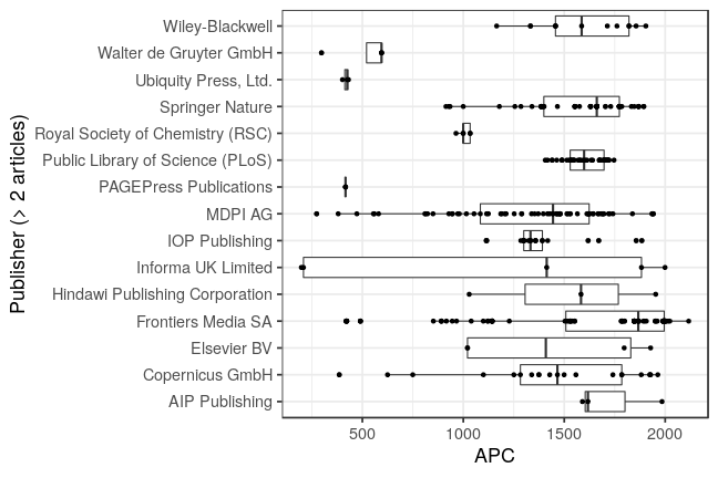 plot of chunk box_potsdam_2021_06_04_publisher_full