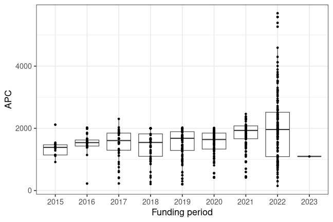 plot of chunk box_potsdam_2024_04_30_year_full