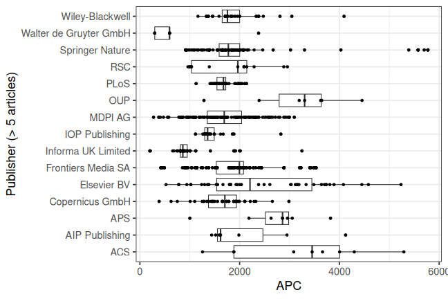 plot of chunk box_potsdam_2025_04_22_publisher_full