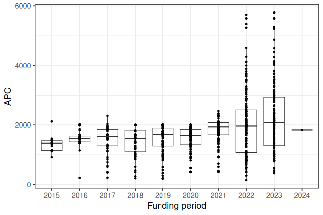 plot of chunk box_potsdam_2025_04_22_year_full