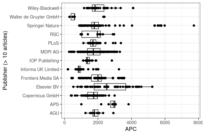 plot of chunk box_potsdam_2026_07_30_publisher_full