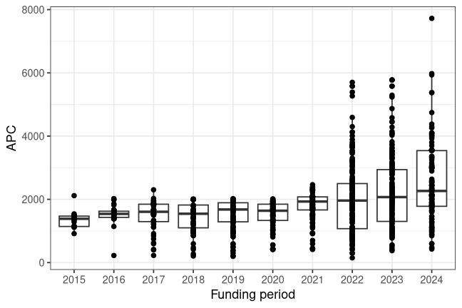 plot of chunk box_potsdam_2026_07_30_year_full