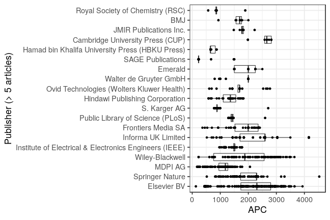 plot of chunk box_qnl_2021_07_09_publisher_full