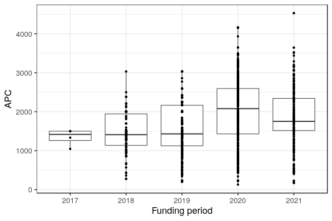 plot of chunk box_qnl_2021_07_09_year_full