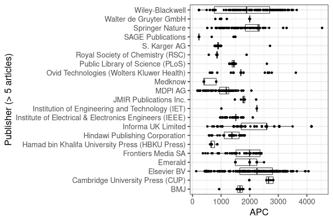 plot of chunk box_qnl_2021_11_18_publisher_full