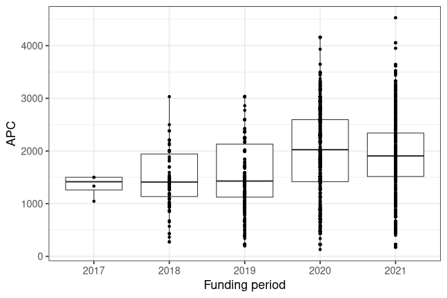 plot of chunk box_qnl_2021_11_18_year_full