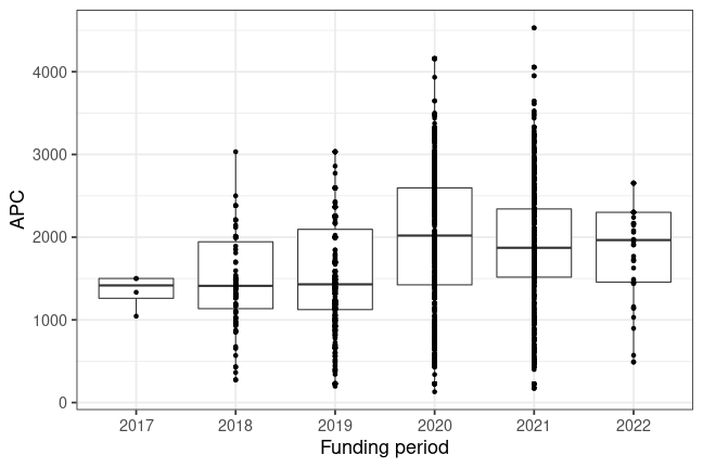 plot of chunk box_qnl_2022_09_29_year_full