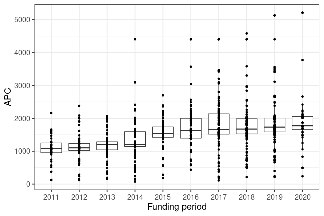 plot of chunk box_regensburg_2020_07_07_year_full