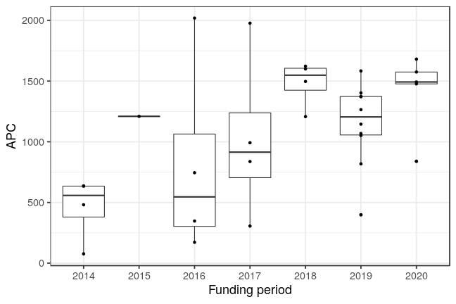 plot of chunk box_rhode_island_2021_01_08_year_full