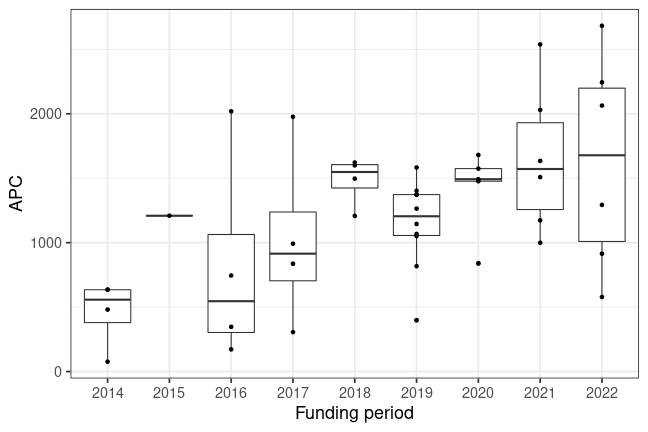 plot of chunk box_rhode_island_2023_02_13_year_full