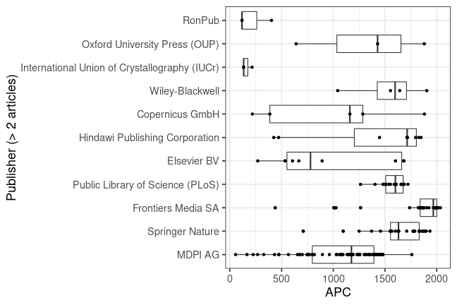 plot of chunk box_rostock_2020_04_21_publisher_full