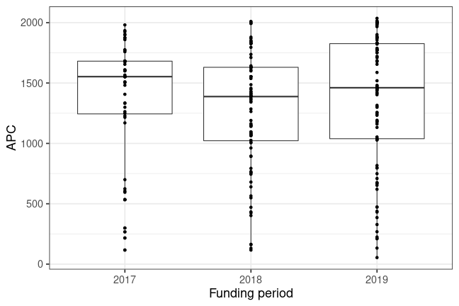 plot of chunk box_rostock_2020_04_21_year_full