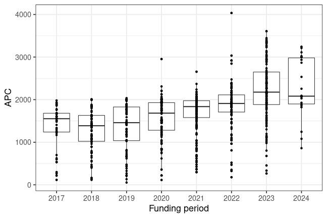 plot of chunk box_rostock_2025_05_30_year_full