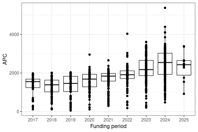 plot of chunk box_rostock_2026_06_10_year_full