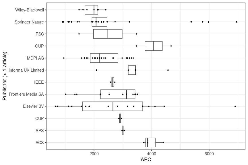 plot of chunk box_rptu_2025_07_02_publisher_full