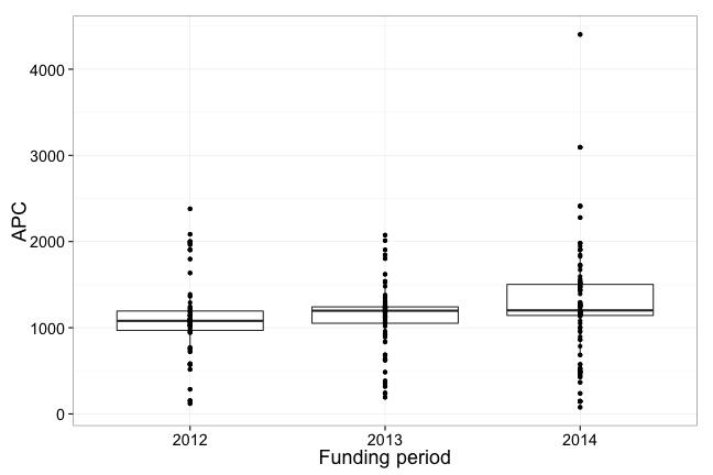 plot of chunk box_ru_year