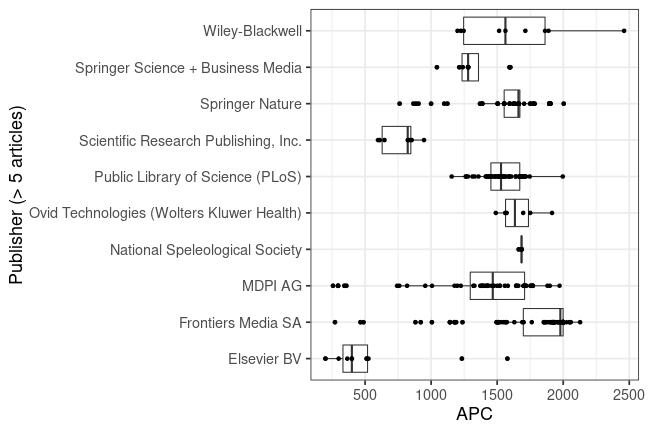 plot of chunk box_rub_2020_03_10_publisher_full