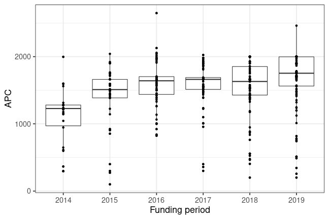 plot of chunk box_rub_2020_03_10_year_full