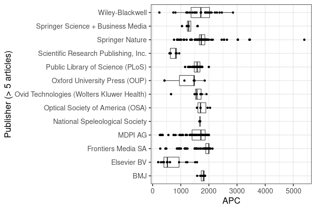 plot of chunk box_rub_2022_05_04_publisher_full