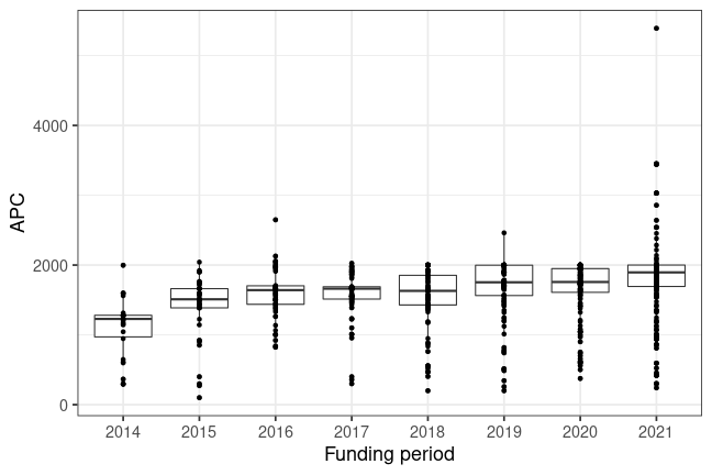 plot of chunk box_rub_2022_05_04_year_full