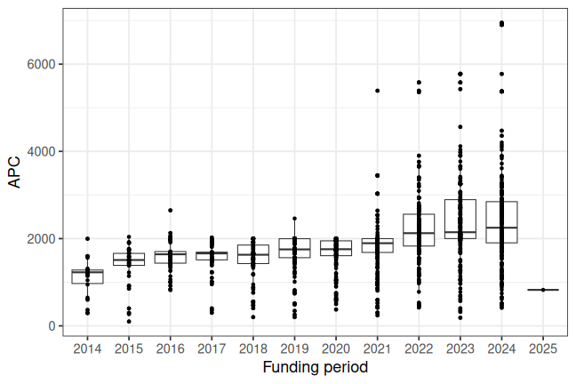 plot of chunk box_rub_2026_08_17_year_full