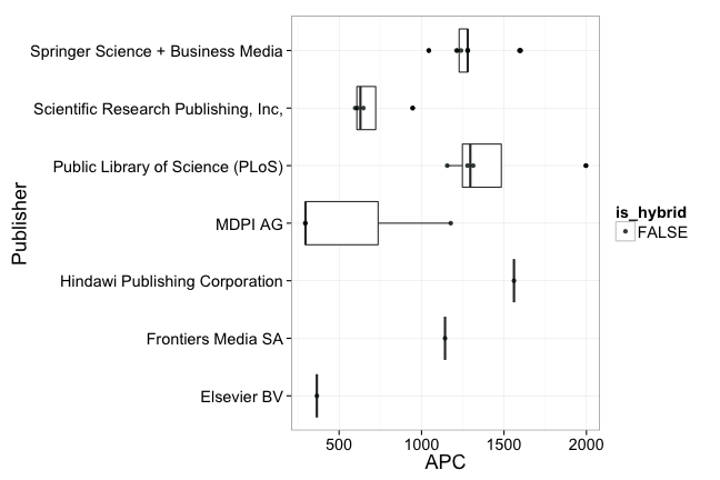 plot of chunk box_rub_publisher