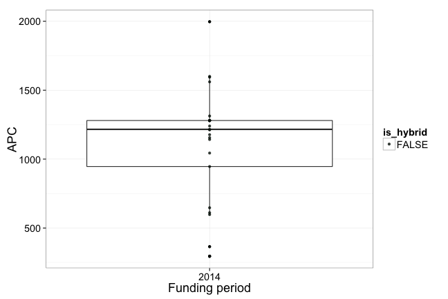 plot of chunk box_rub_year