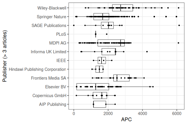 plot of chunk box_rwth_2026_09_24_publisher_full