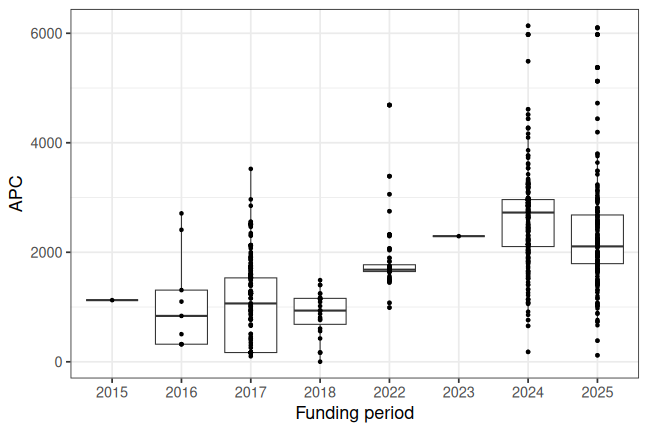 plot of chunk box_rwth_2026_09_24_year_full