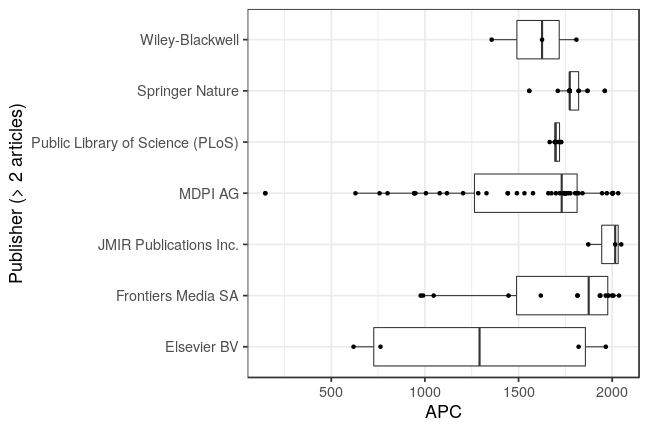 plot of chunk box_saarland_2021_01_13_publisher_full