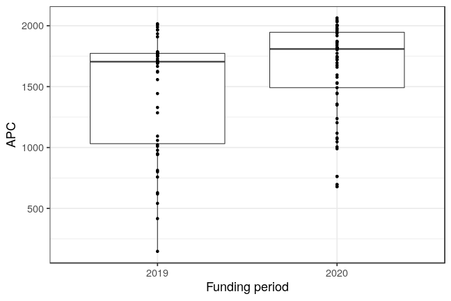 plot of chunk box_saarland_2021_01_13_year_full