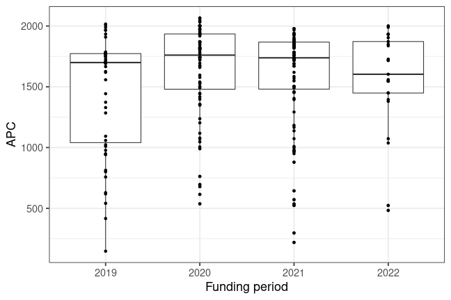 plot of chunk box_saarland_2022_07_19_year_full