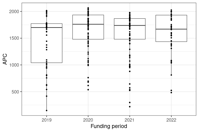 plot of chunk box_saarland_2023_01_13_year_full