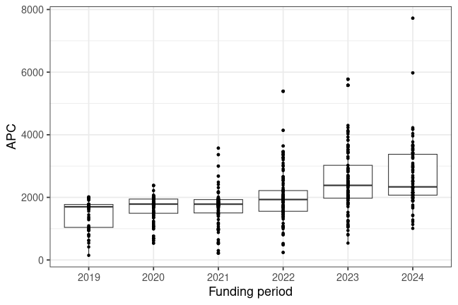 plot of chunk box_saarland_2024_08_15_year_full