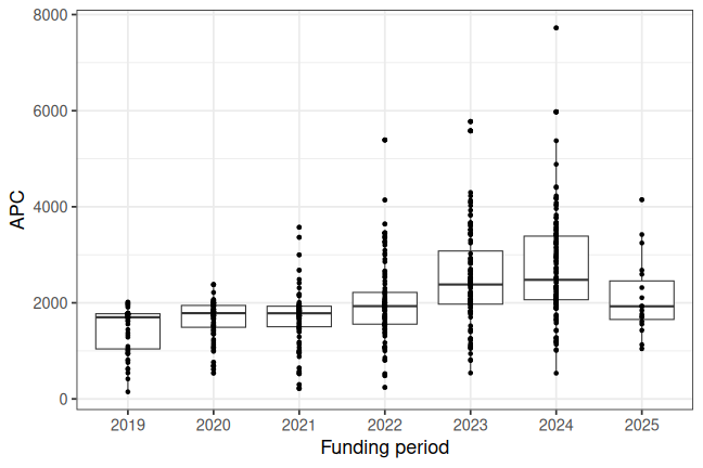 plot of chunk box_saarland_2025_04_23_year_full