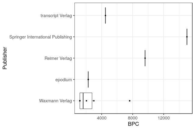 plot of chunk box_salzburg_2021_02_19_bpc_publisher_full