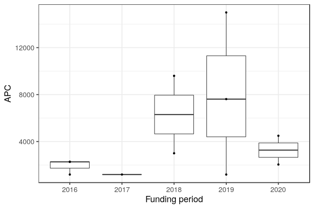 plot of chunk box_salzburg_2021_02_19_bpc_year_full