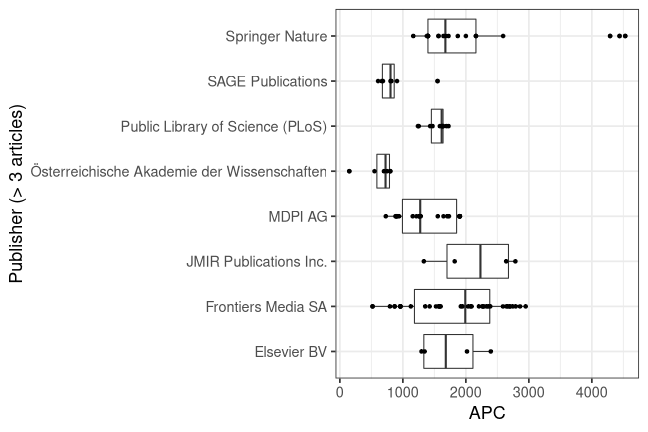 plot of chunk box_salzburg_2022_01_28_publisher_full