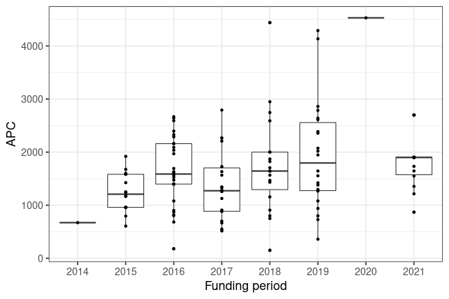 plot of chunk box_salzburg_2022_01_28_year_full