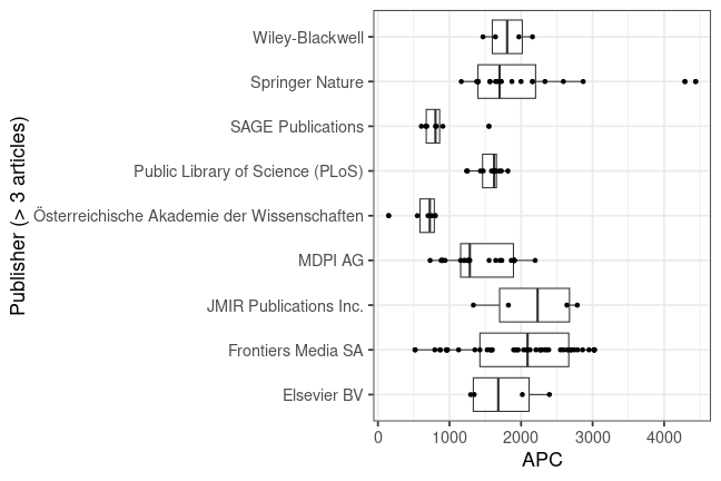 plot of chunk box_salzburg_2023_11_17_publisher_full