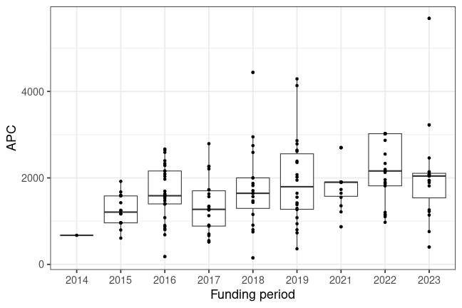 plot of chunk box_salzburg_2024_05_06_year_full