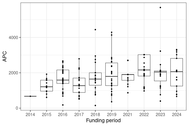 plot of chunk box_salzburg_2024_08_06_year_full