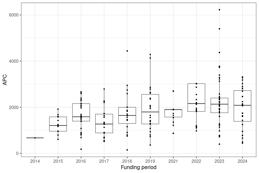 plot of chunk box_salzburg_2024_10_10_year_full