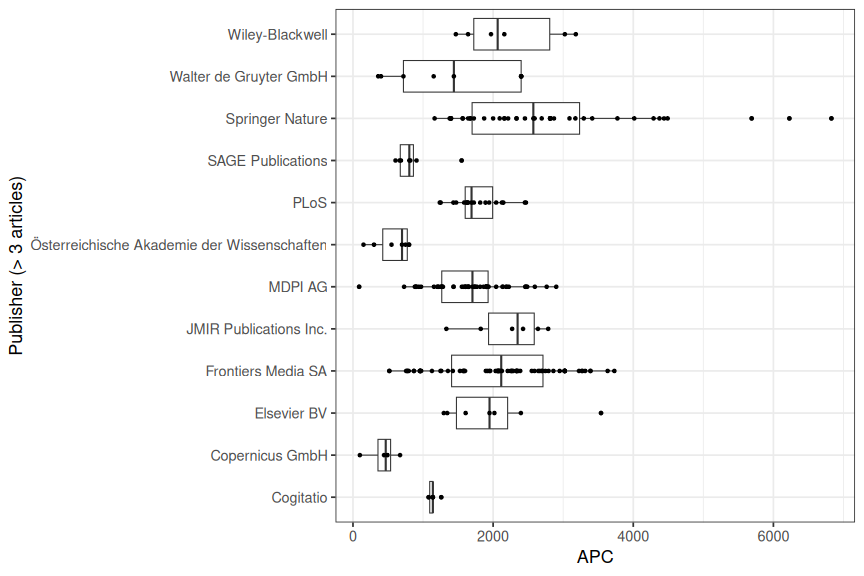 plot of chunk box_salzburg_2025_07_23_publisher_full