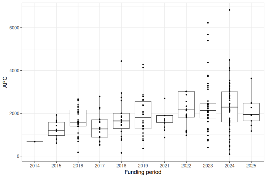 plot of chunk box_salzburg_2025_07_23_year_full