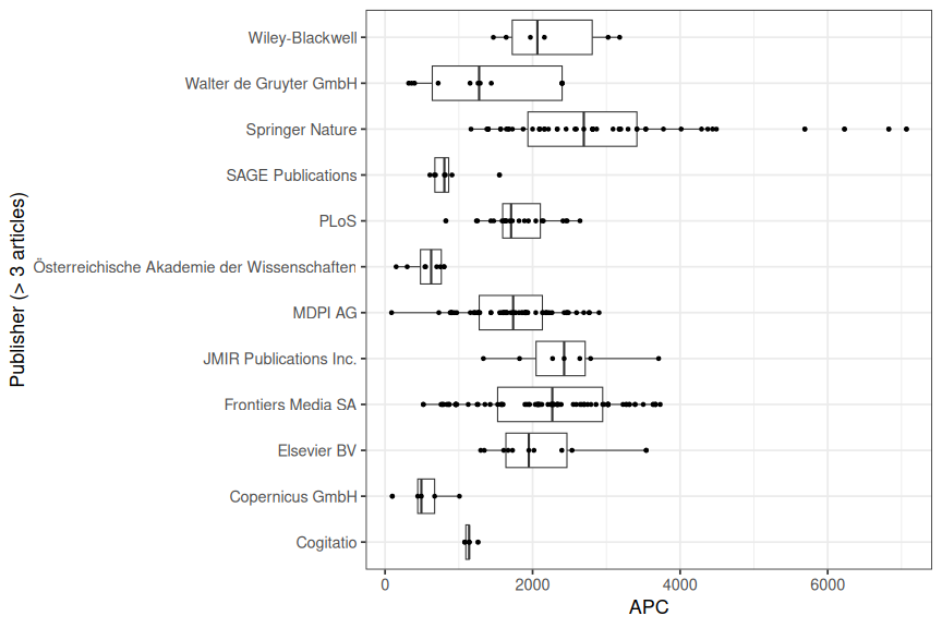plot of chunk box_salzburg_2026_02_17_publisher_full