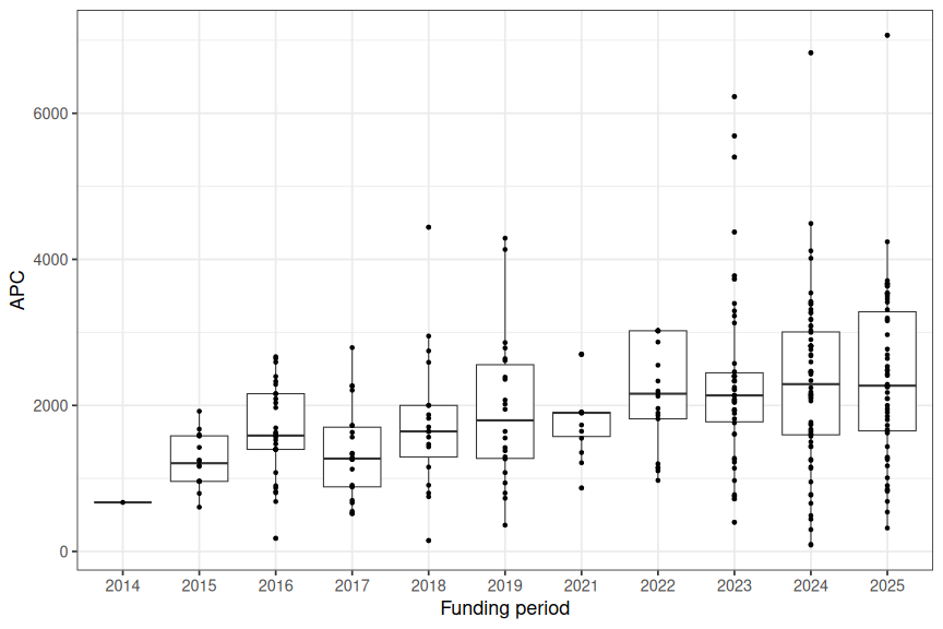 plot of chunk box_salzburg_2026_02_17_year_full